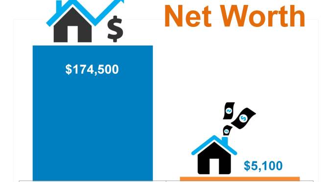 Building Your Eternal Net Worth